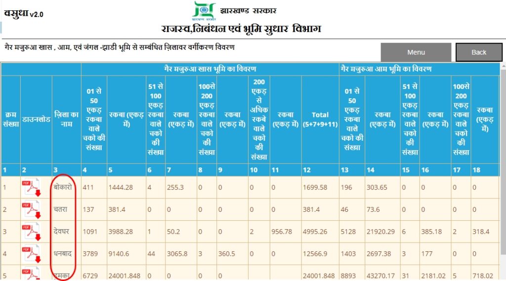 Jharbhoomi Jharkhand